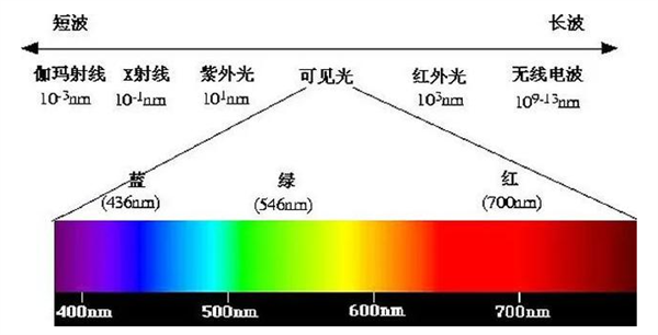 光谱波段2