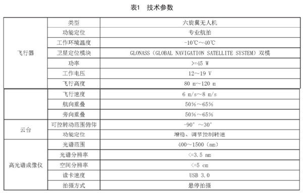 冬小麦田间长势无人机高光谱遥感监测技术规程《DB34-T 4476-2023》2