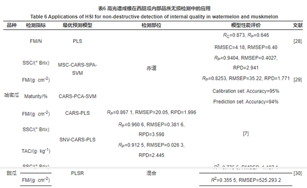 光谱分析在西甜瓜内部品质无损检测中的应用2