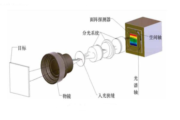 高光谱成像原理示意图001
