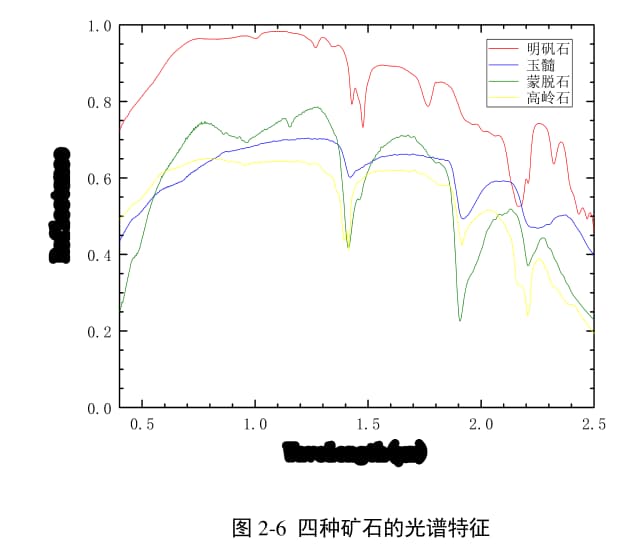 岩矿高光谱遥感——矿石的光谱特征8