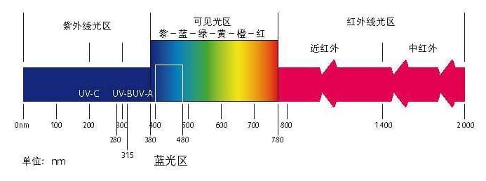光谱图