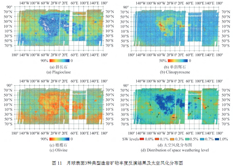 高光谱遥感地表参数定量反演及