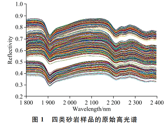 高光谱技术突破:砂岩识别精准度超96%!