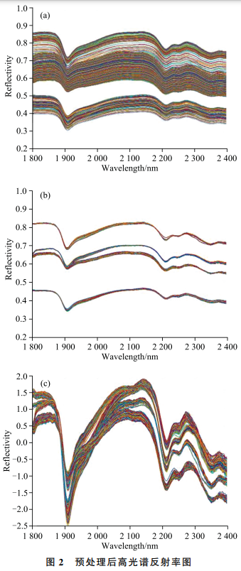 高光谱技术突破:砂岩识别精准度超96%!2