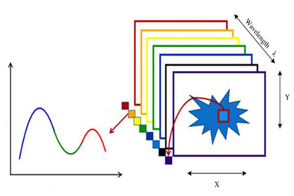 高光谱三维数据05