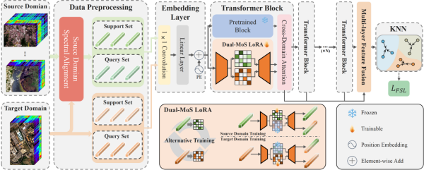 基于视觉大模型的高光谱遥感处理研究取得进展2