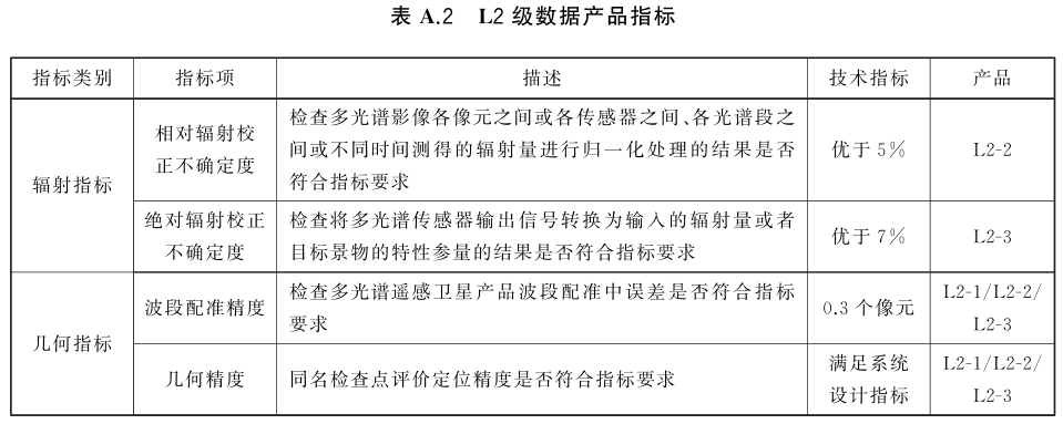 各级遥感卫星多光谱数据产品评定项且及指标要求2