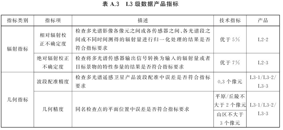 各级遥感卫星多光谱数据产品评定项且及指标要求3