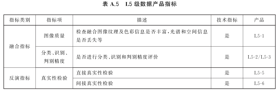 各级遥感卫星多光谱数据产品评定项且及指标要求5