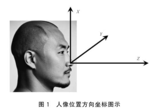 法庭科学伪造人像的多光谱检验方法
