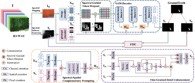 北理工团队在高光谱成像目标探测领域取得新突破2