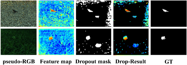 北理工团队在高光谱成像目标探测领域取得新突破3