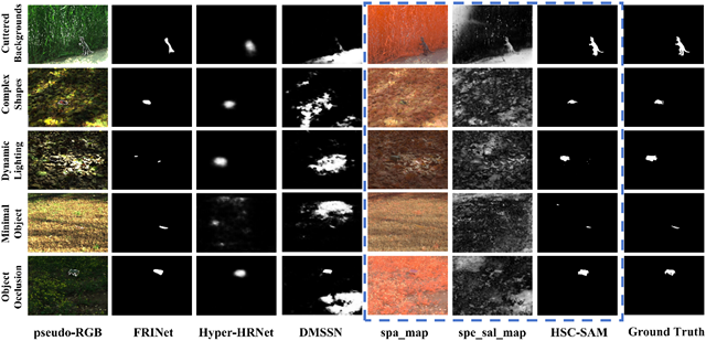 北理工团队在高光谱成像目标探测领域取得新突破4