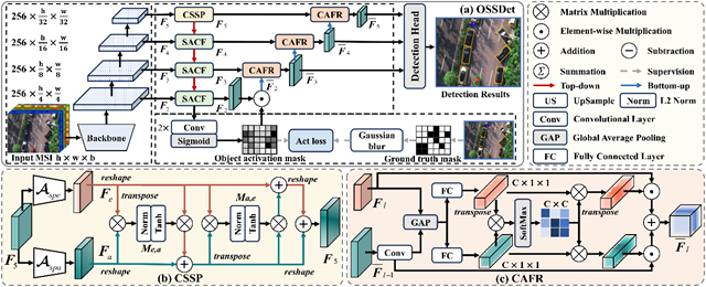 北理工团队在高光谱成像目标探测领域取得新突破5