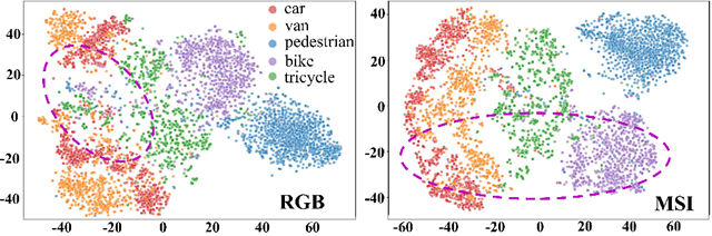 北理工团队在高光谱成像目标探测领域取得新突破6