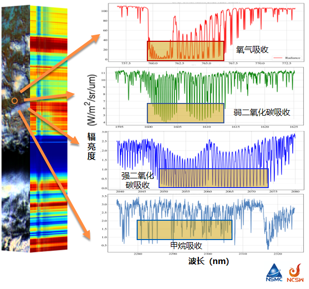风云三号H星高光谱温室气体监测仪首图发布3