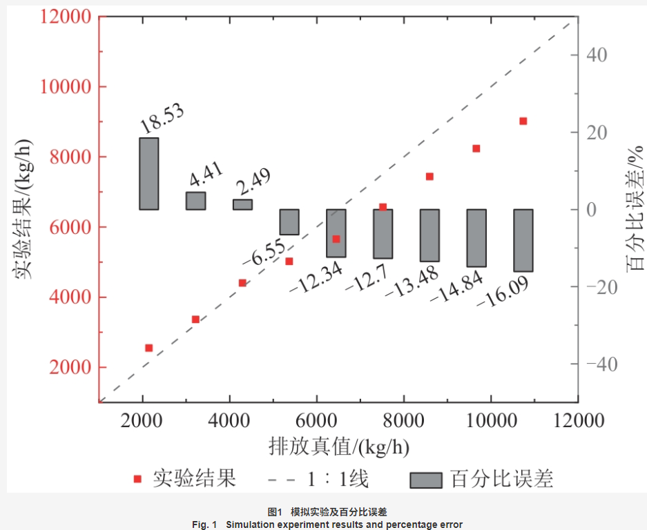 基于多源国产高光谱卫星的油田甲烷排放时间变化分析2
