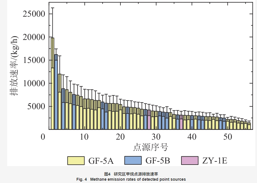 基于多源国产高光谱卫星的油田甲烷排放时间变化分析6