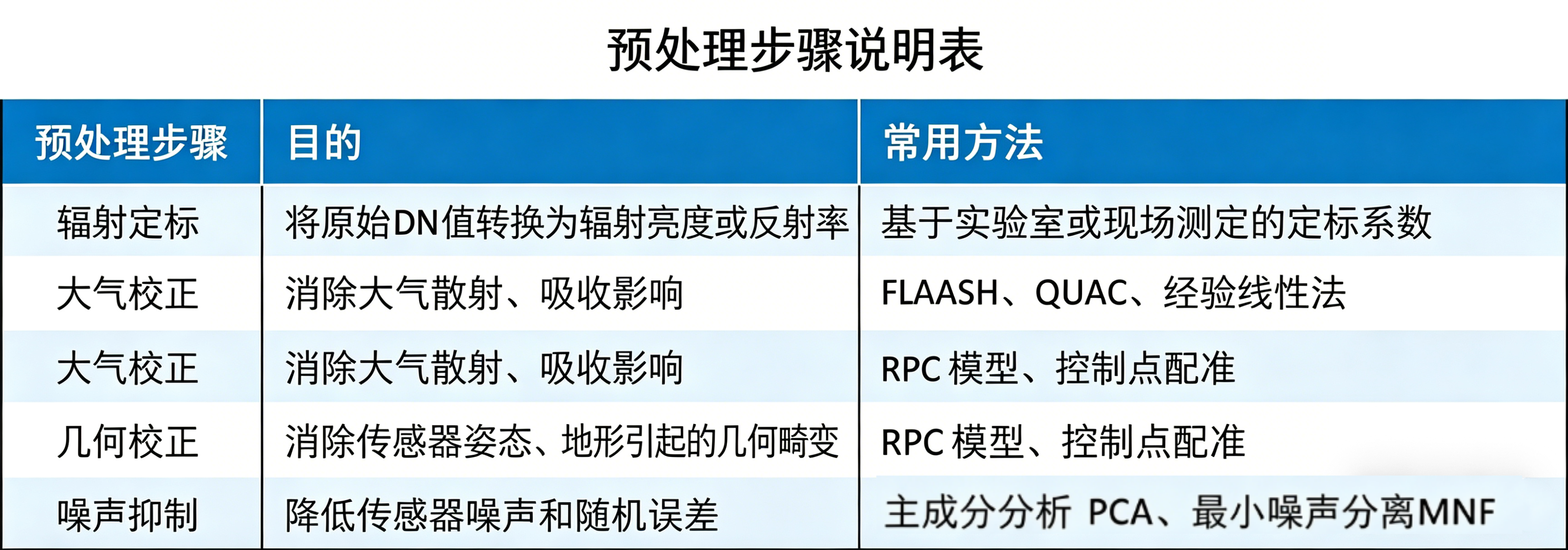 高光谱遥感_副本