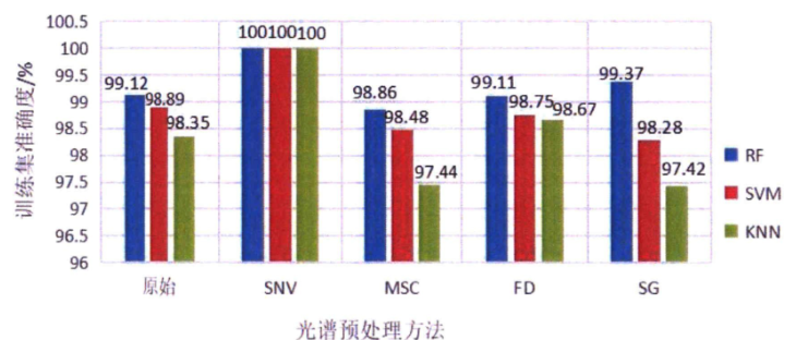 高光谱成像技术在纸张种类鉴别中的应用