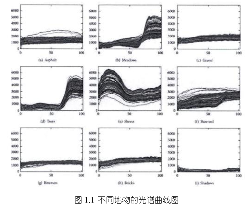 高光谱图像11