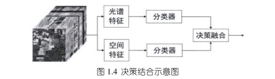 高光谱图像14