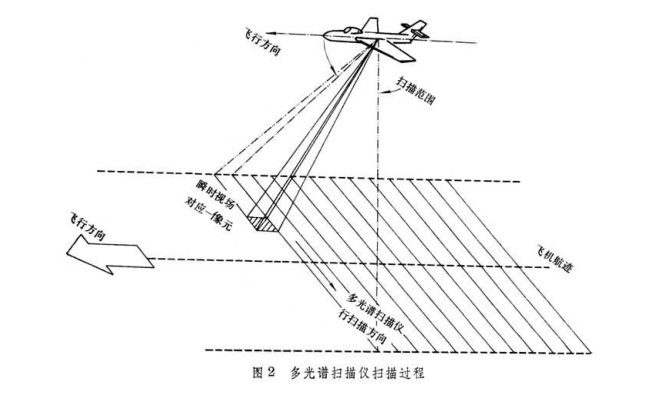 多光谱3