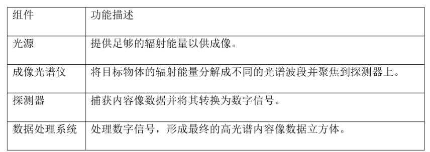 高光谱图像2