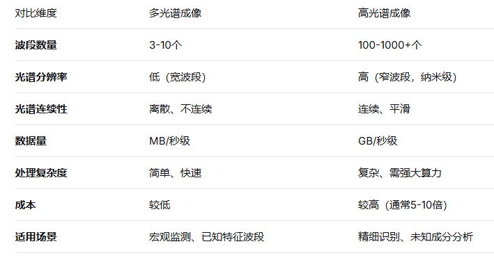 高光谱和多光谱2