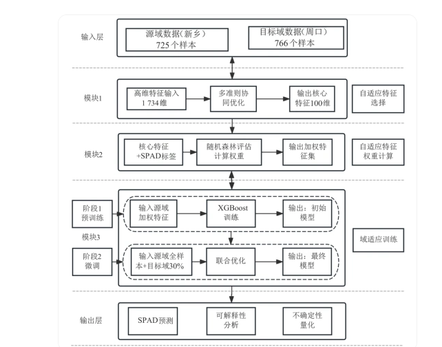 高光谱