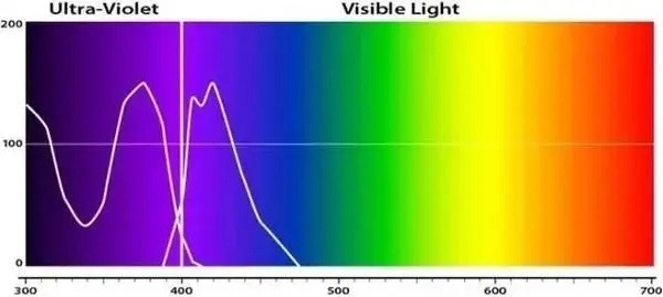光谱成像技术的类型有哪些？