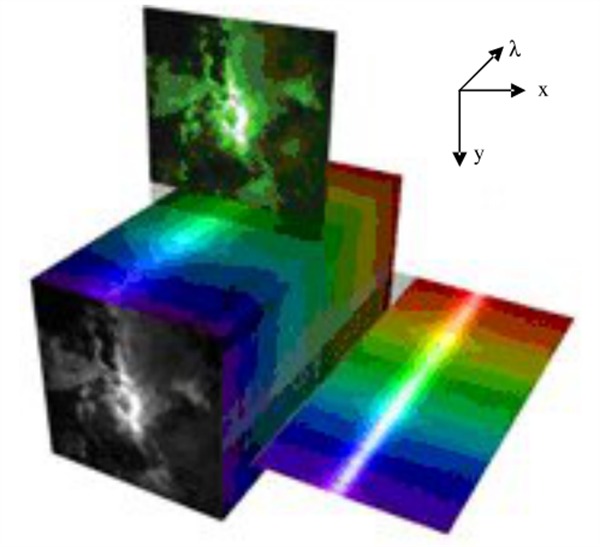 超光谱成像技术的发展现状和趋势