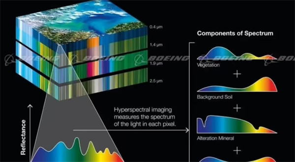 什么是高光谱成像？与高光谱图像有关的几个概念