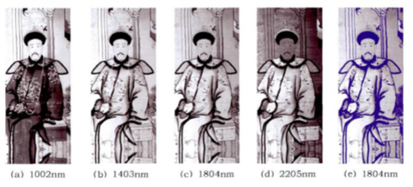 高光谱成像技术在古董鉴定中的应用和优点
