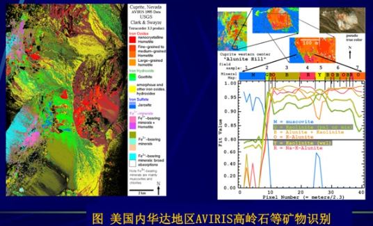 高光谱矿物识别与矿物填图的技术体系和工作方法