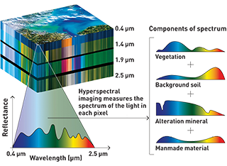 高光谱是什么意思？一文读懂高光谱定义与光谱范围
