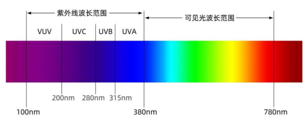 什么是近红外光？近红外光谱原理